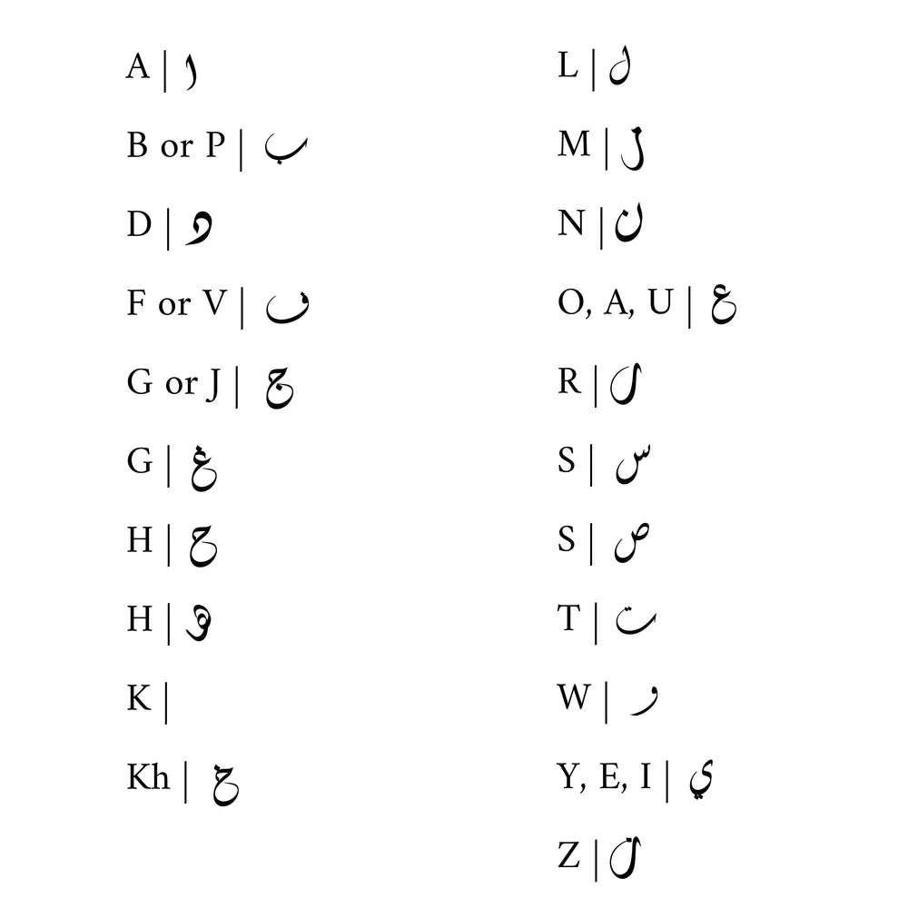 Arabic alphabet translation chart matching English letters to corresponding Arabic calligraphy characters for personalized jewelry customization.