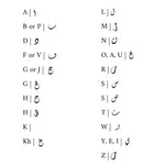 Arabic alphabet translation chart matching English letters to corresponding Arabic calligraphy characters for personalized jewelry customization.